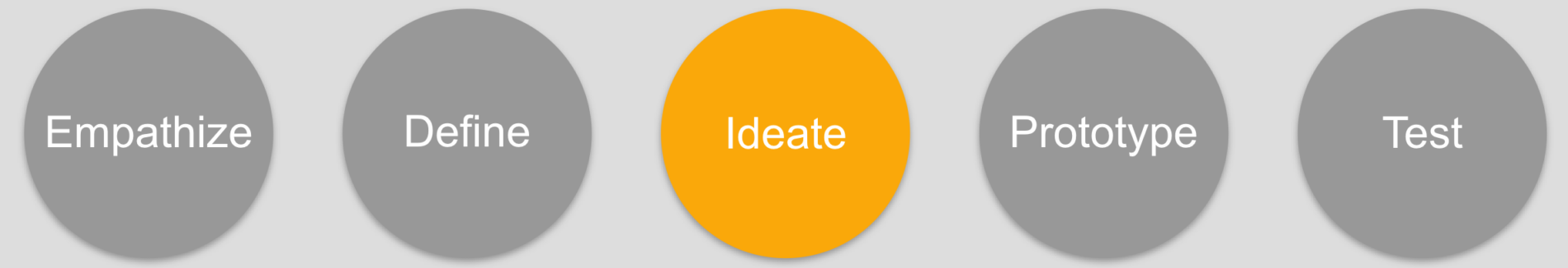 ideation phase design thinking