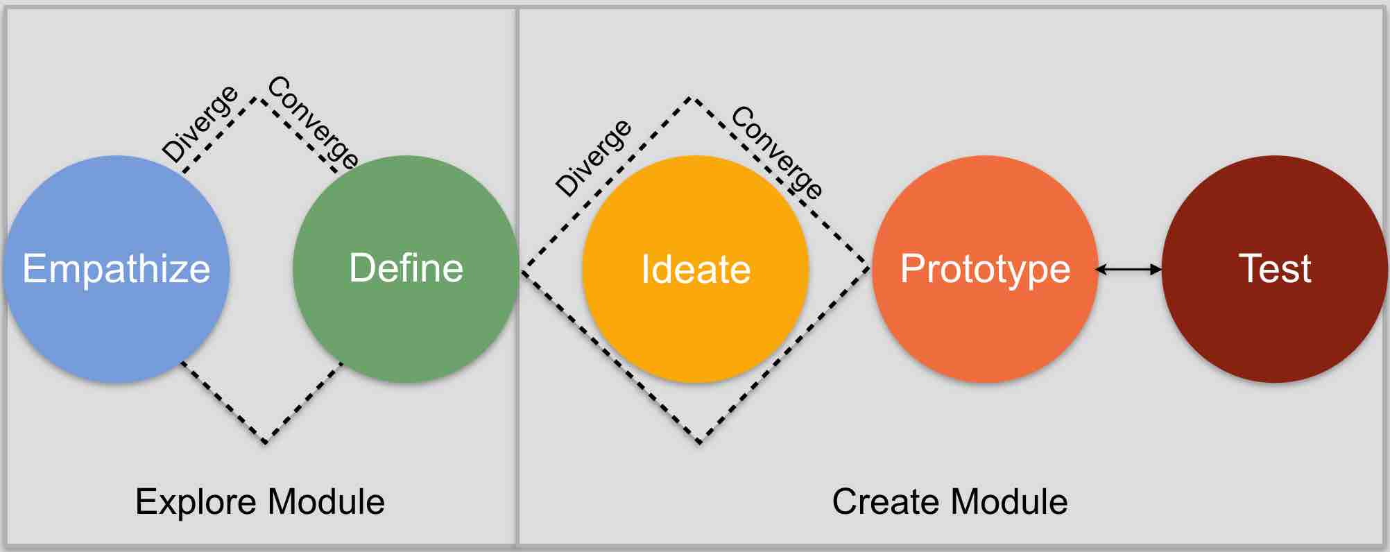 Design Thinking Process